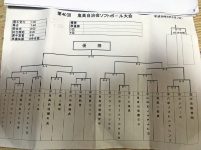 第４０回ソフトボール大会3